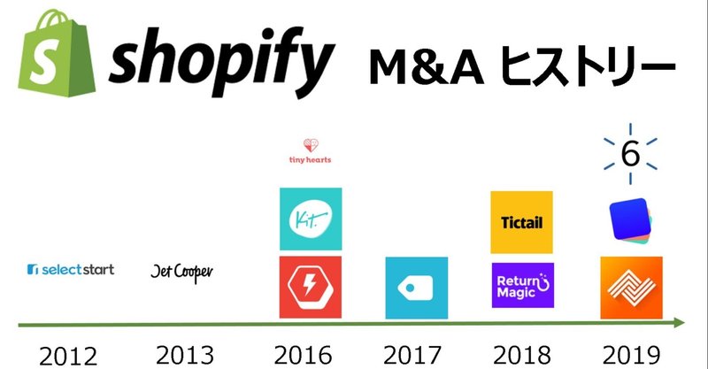 【コマースチャンネル】shopifyのM&A先11社を総まとめ＃コマースチャンネル