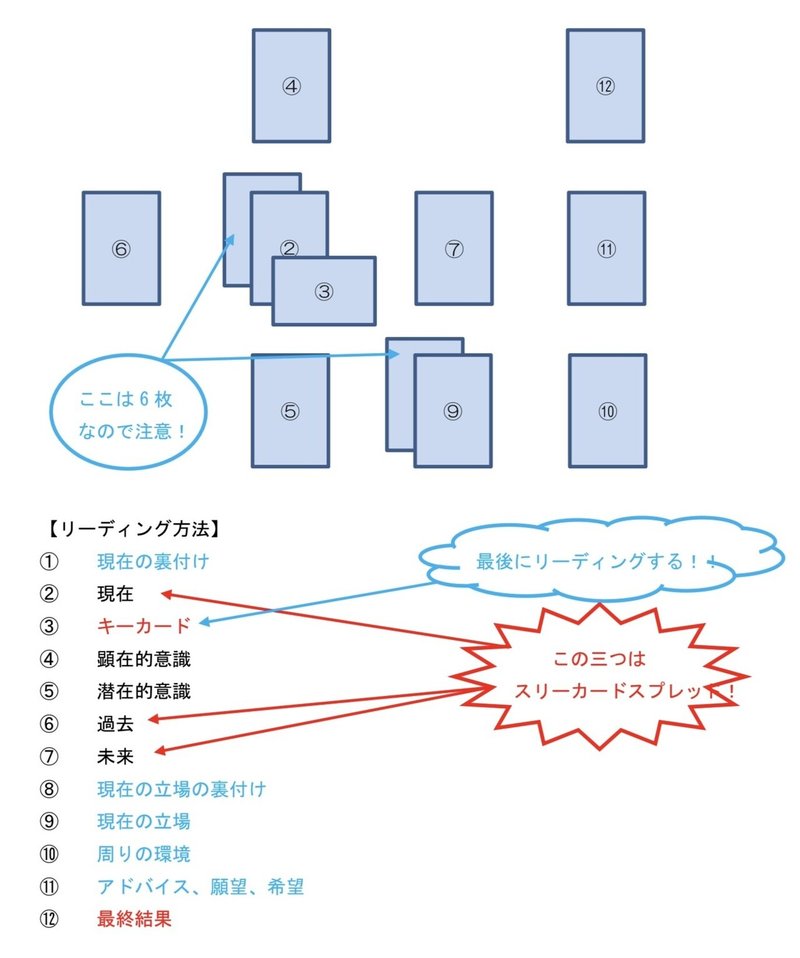 タロット初心者講座 プロも使う スプレッドの方法 せいんと Note タロット初心者講座 プロも使う スプレッドの方法 せいんと Note