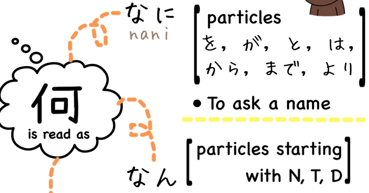 Reading of 何 - なに(nani) or なん(nan) ?! |Tokotoko Japanese