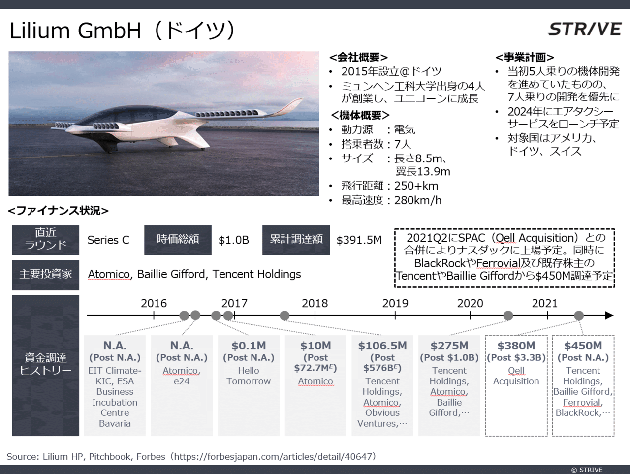 SPAC経由上場も多数「空飛ぶクルマ」5社・最新動向  BRIDGE（ブリッジ 
