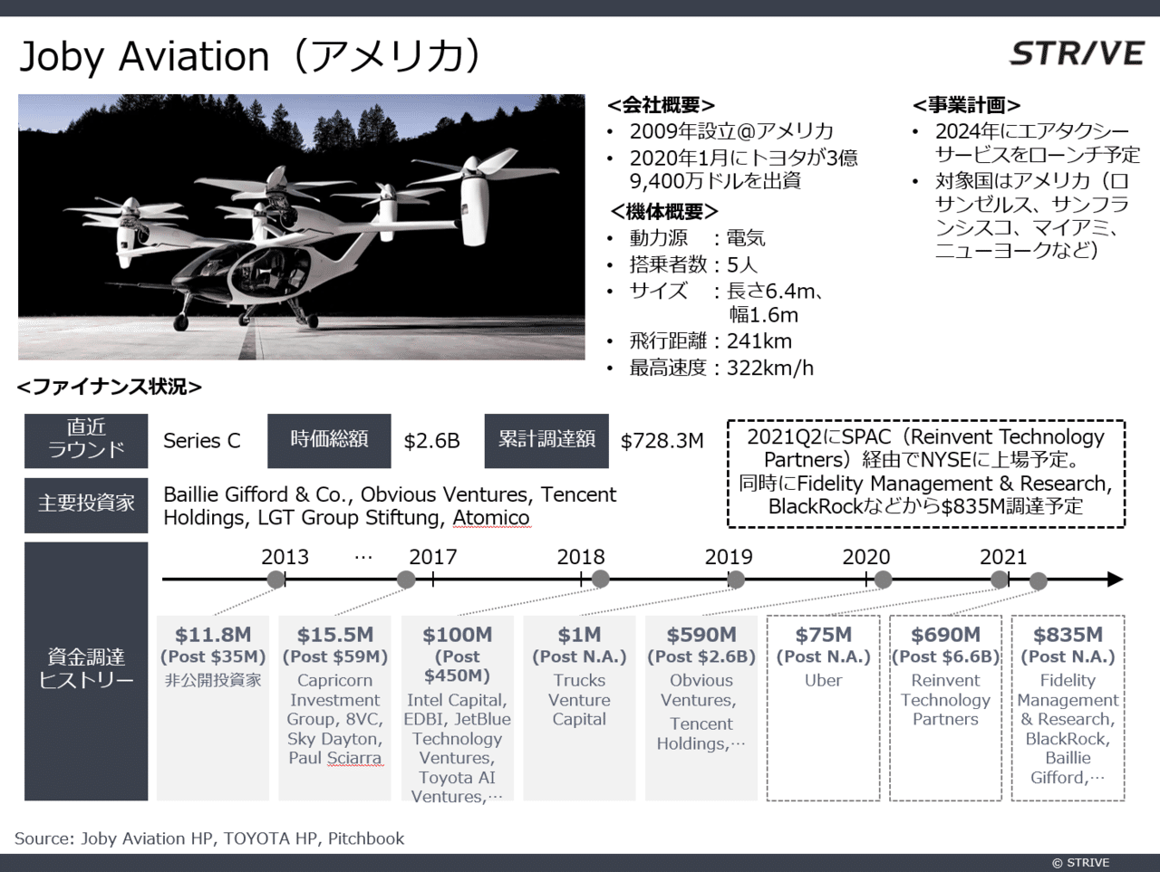 SPAC経由上場も多数「空飛ぶクルマ」5社・最新動向  BRIDGE（ブリッジ 