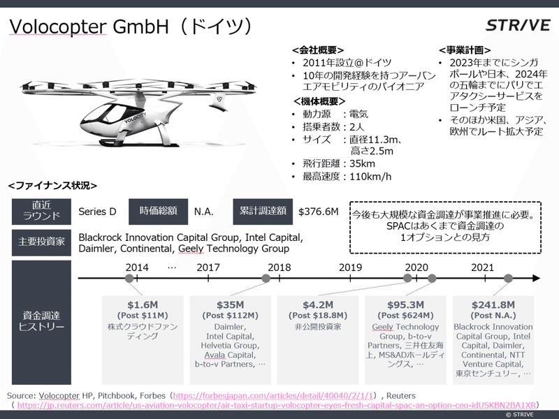 Spac経由上場も多数 空飛ぶクルマ 5社 最新動向 Bridge ブリッジ テクノロジー スタートアップ情報 Spac経由上場も多数 空飛ぶクルマ 5社 最新動向 Bridge ブリッジ テクノロジー スタートアップ情報