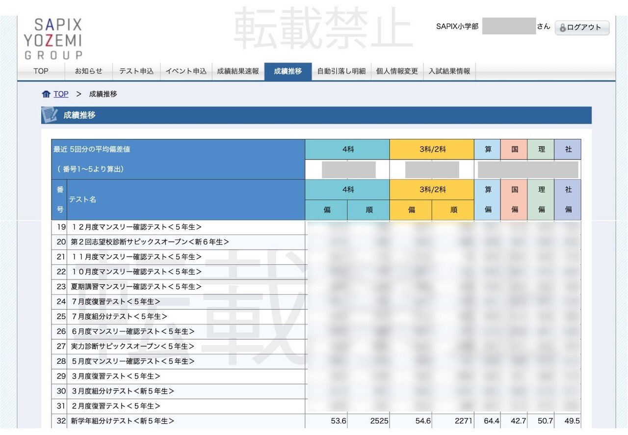 生のテスト結果一覧回分 サピックス中学受験 マンスリー、組