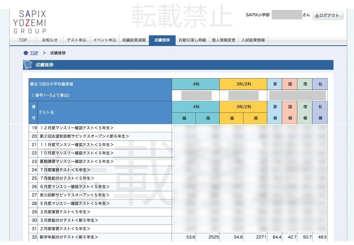 5年生のテスト結果一覧(14回分) サピックス中学受験 マンスリー、組 