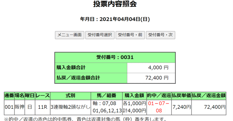 なぜ、レイパパレを本命にできたのか？