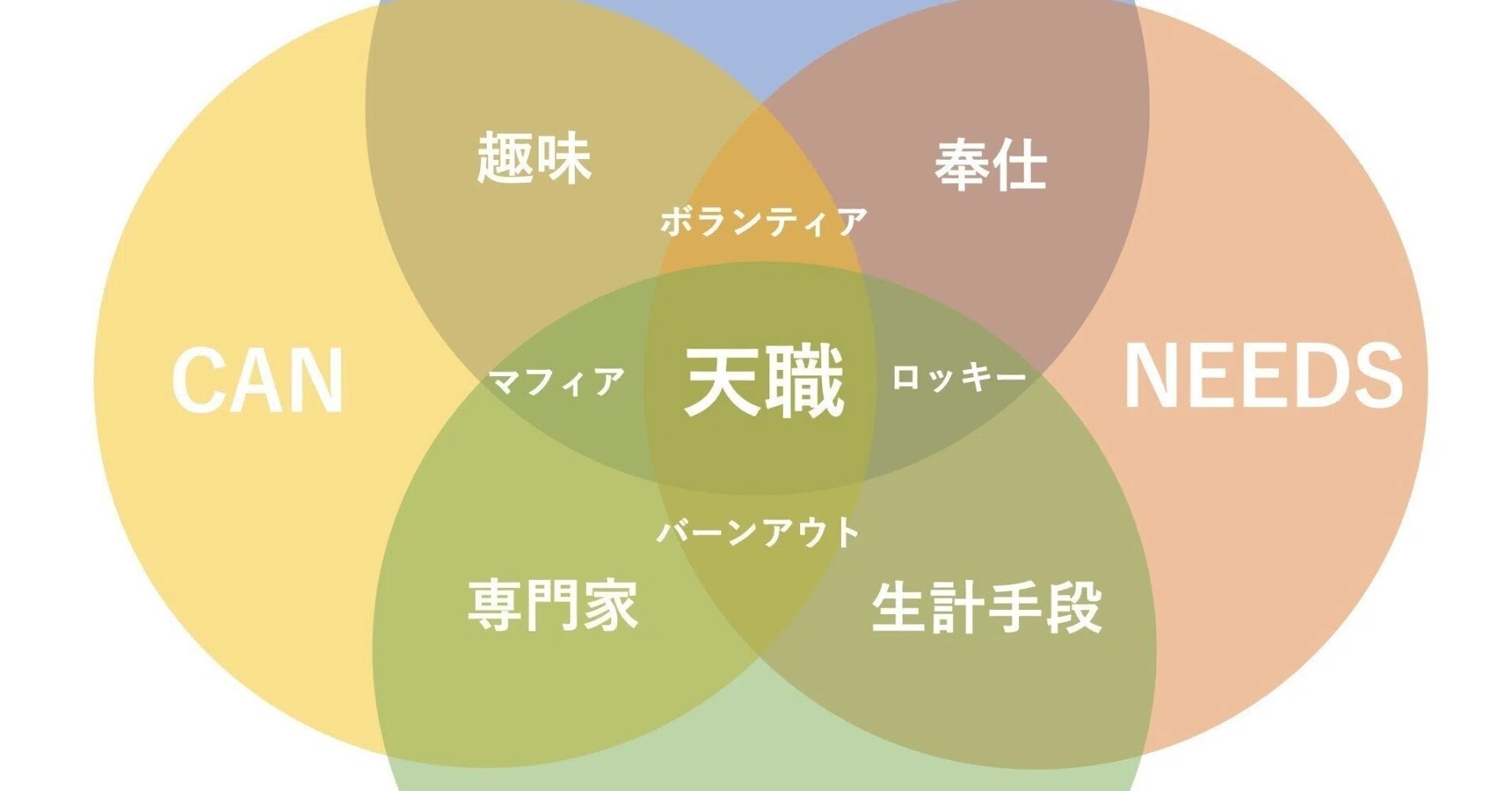 天職 と は