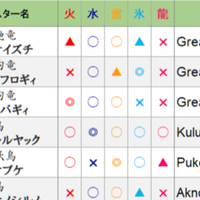 蹂躙 スカイリム 最高難易度レベル１縛り解説 Skyrim がるぴん6v Note