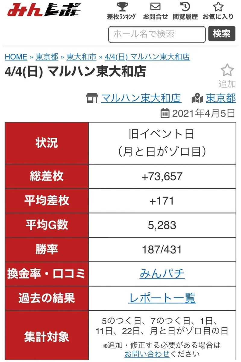 4 4 マルハン東大和 潜入調査 ちかまみさき Note