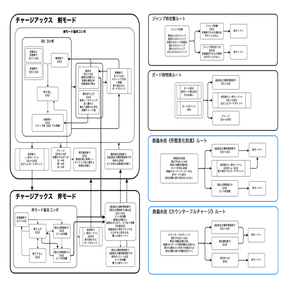 それでも俺たちはチャアクをすこる 犬ガオ Note