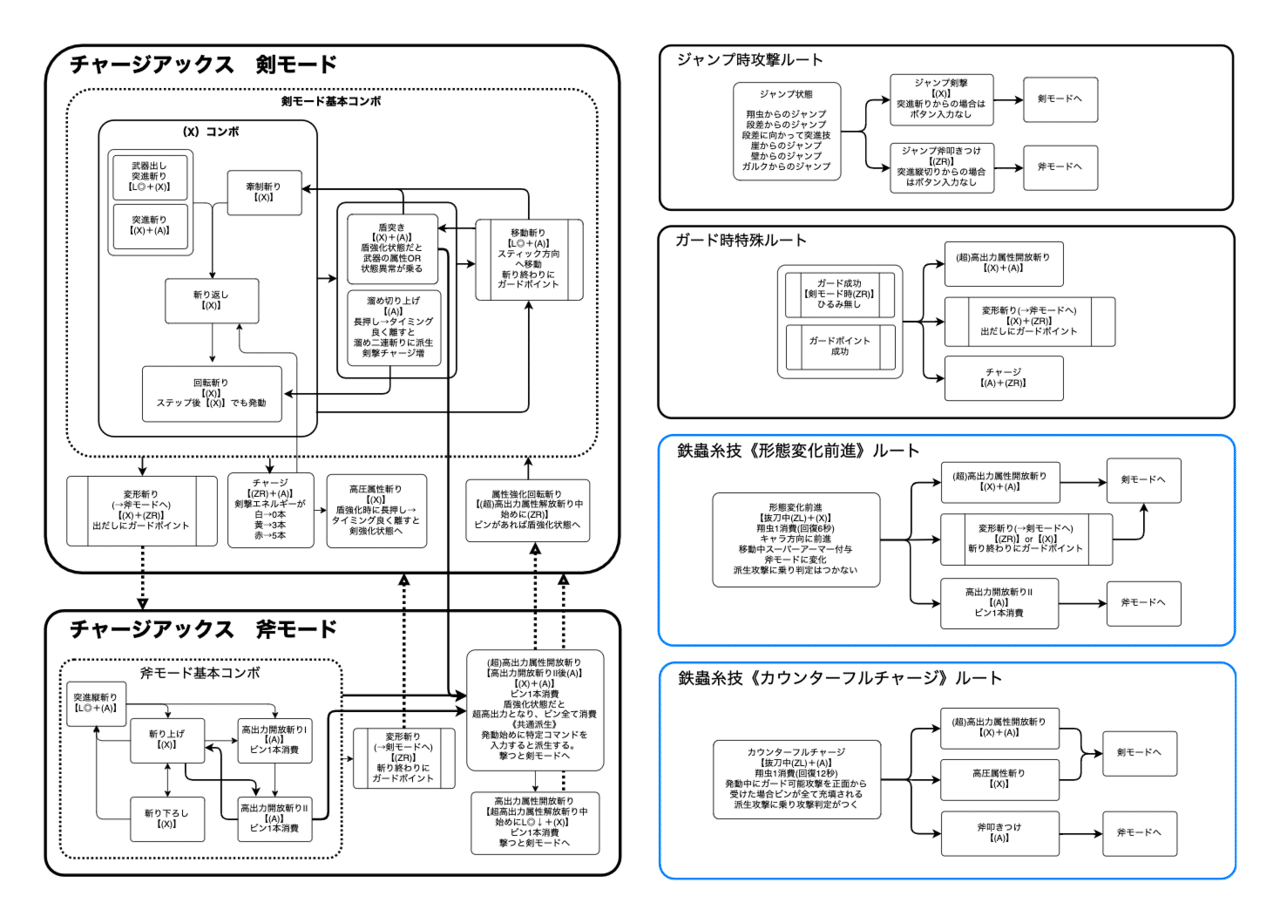 それでも俺たちはチャアクをすこる 犬ガオ Note それでも俺たちはチャアクをすこる 犬ガオ Note