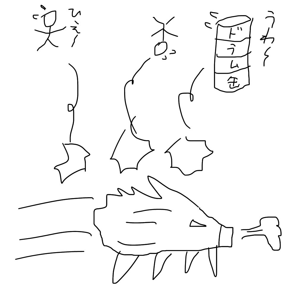 Asiuraのイラストで学ぶ 猪突猛進 Asiuraiwakan Note Asiuraのイラストで学ぶ 猪突猛進 Asiuraiwakan Note