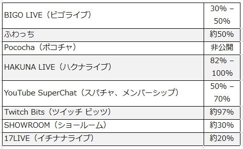 投げ銭の手数料って キャッシュレス推進委員会 Note 投げ銭の手数料って キャッシュレス推進委員会 Note