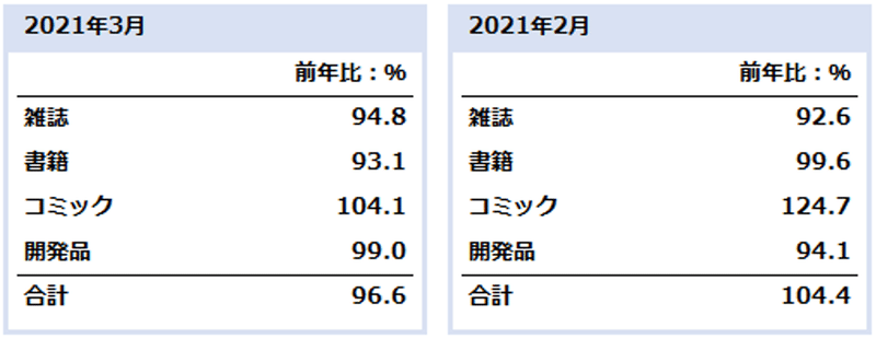 名称未設定