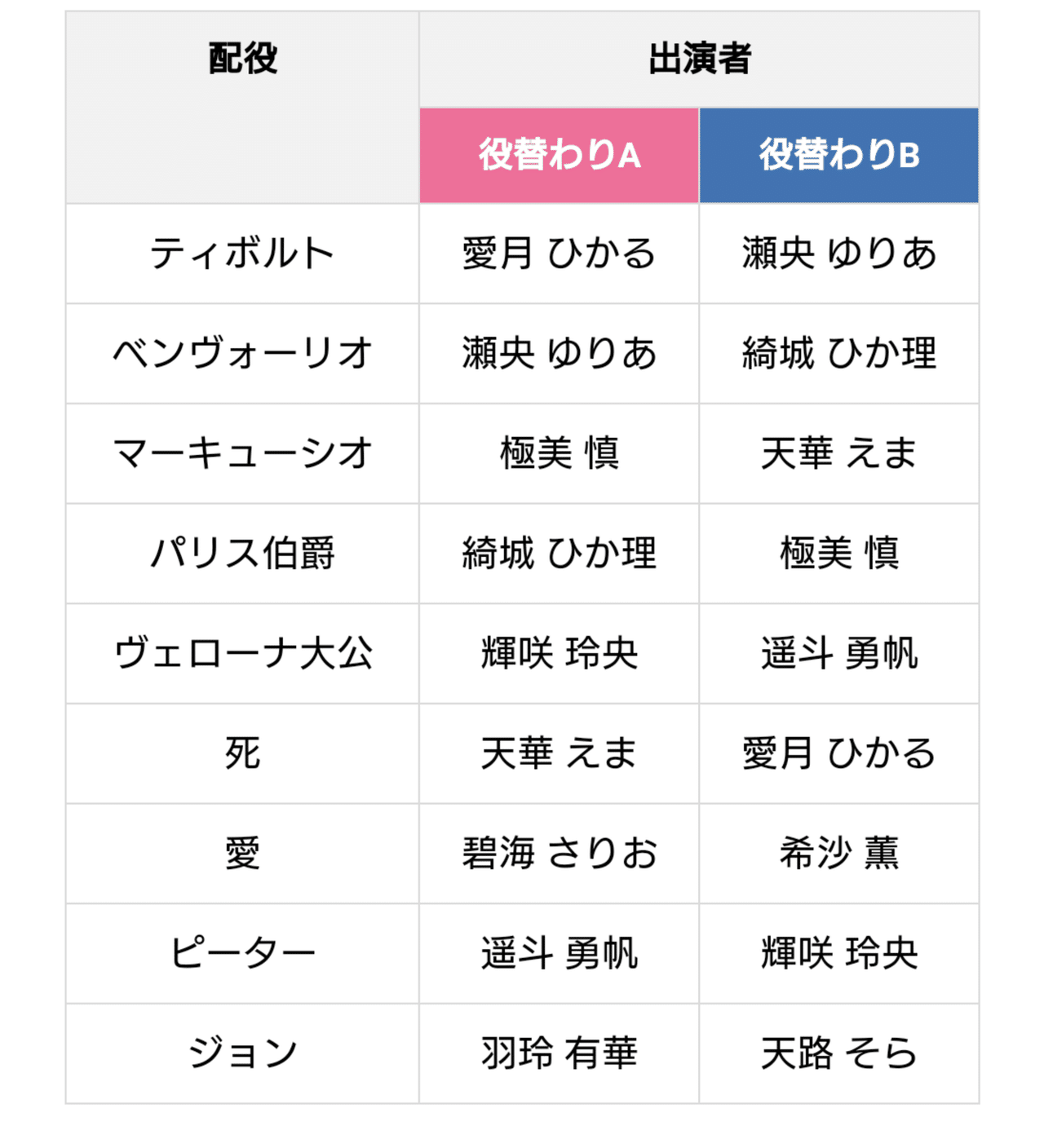 ロミオとジュリエットの天華えまの凄さに平伏した話aパターン Oyakata Note ロミオとジュリエットの天華えまの凄さに平伏した話aパターン Oyakata Note