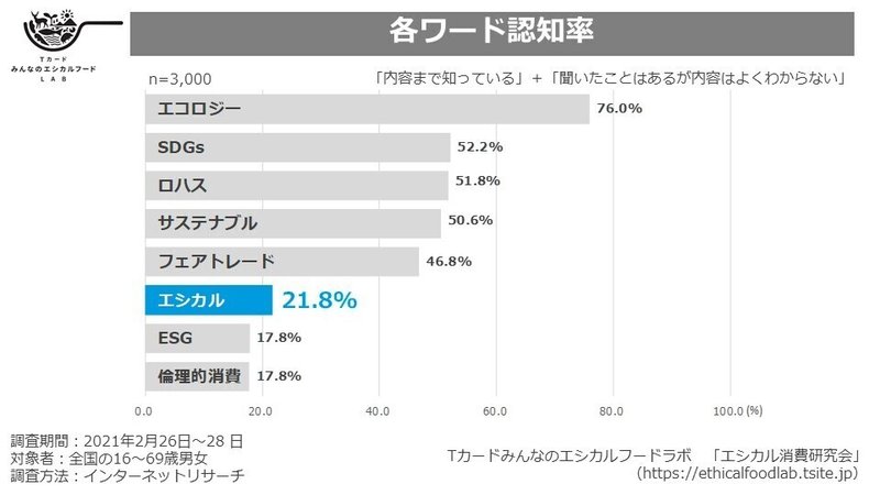 エシカル実態調査2021_画像_1