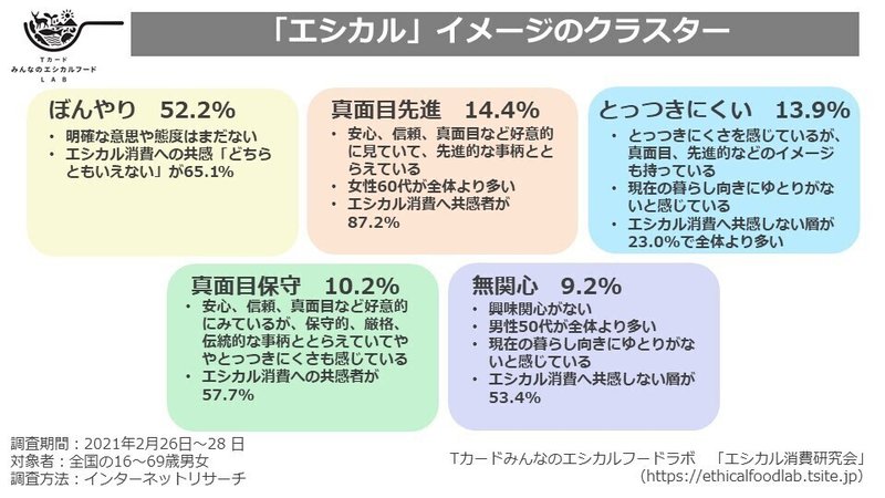 エシカル実態調査2021_画像_3