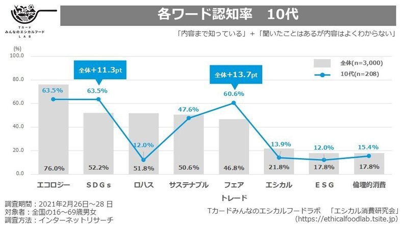 エシカル実態調査2021_画像_6