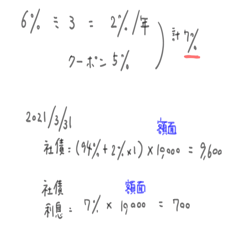 簿記時短テク】1級合格者はこう考えるシリーズ2 社債の償却原価法｜Masajuju1123 (日出ずる国から来たサムライ米国公認会計士)