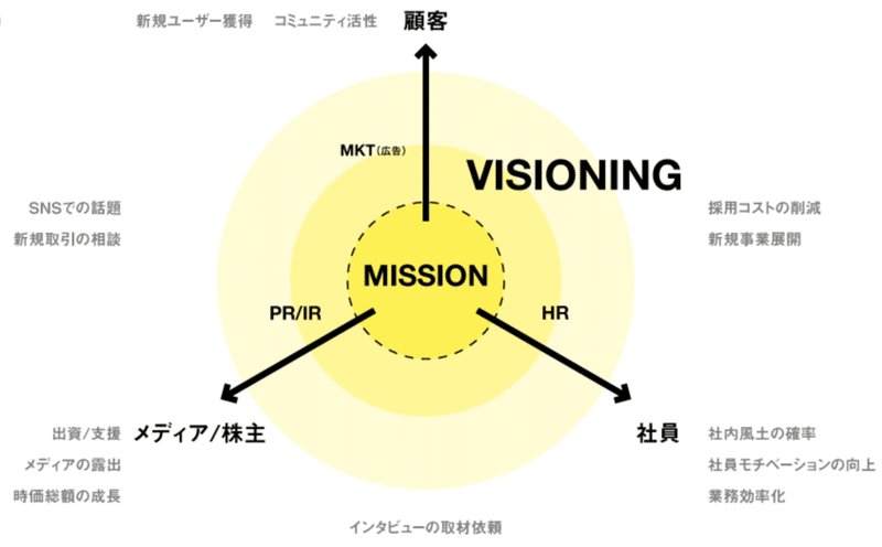 スクリーンショット 2021-04-05 16.15.09