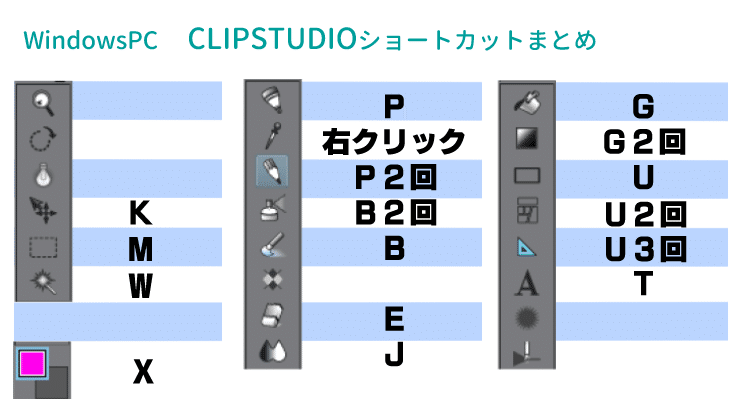 ショートカット