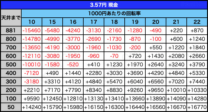 3.57円 現金