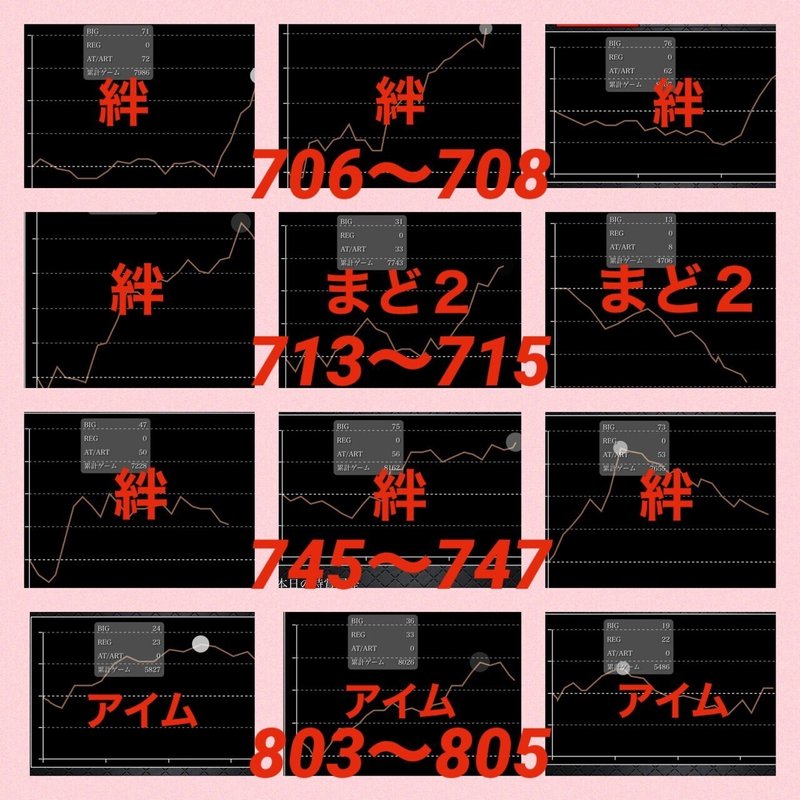 4月3日 土 群馬dステーション ガーデン前橋 前橋大利根 大間々 結果まとめ カリスマ 攻略ブログ Note