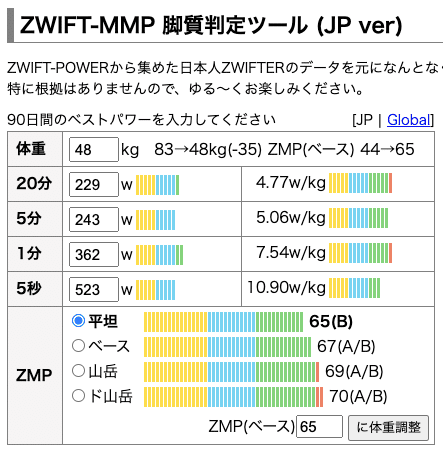 ZWIFT-MMP_脚質判定ツール_---_Types_of_road_racing_cyclist