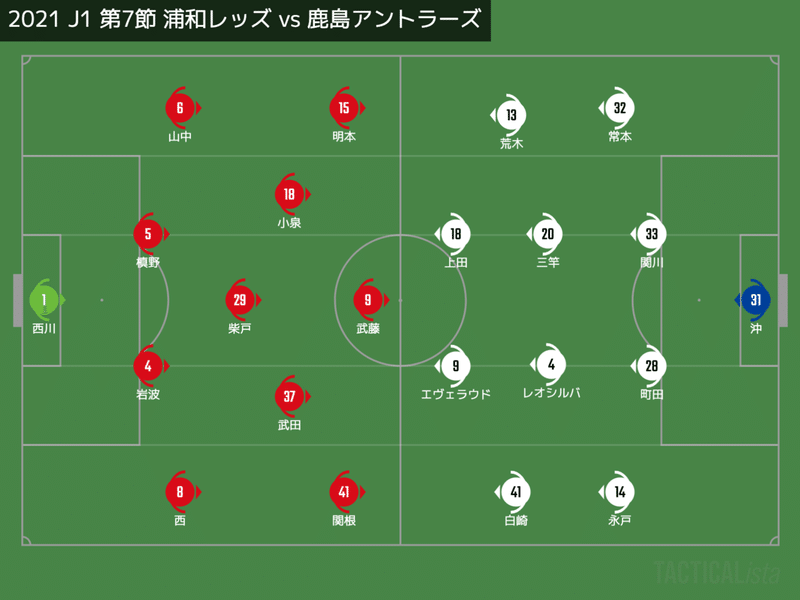 レビュー 必要最低限で貯蓄を前へ J1 第7節 浦和レッズ Vs 鹿島アントラーズ Km 浦和戦術分析 Note