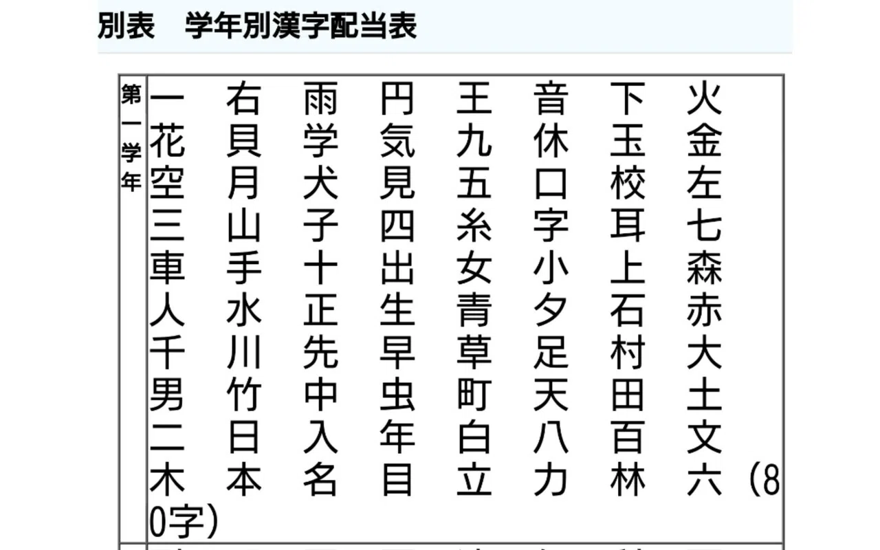 お酒に夢中になった小学１年生 ワクワク文字練習 番外編 ちば やよい Note