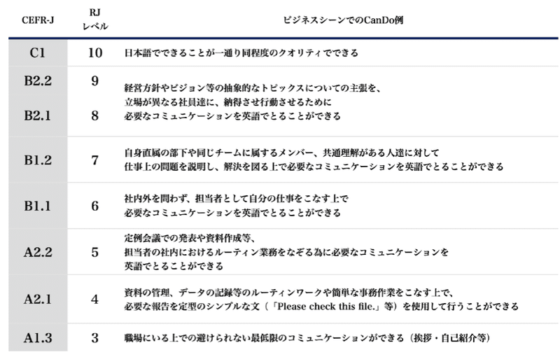 レアジョブ スマートメソッド レベル7の体験談 Day1 まさぽん 英会話の伝道師 Note レアジョブ スマートメソッド レベル7の体験談 Day1 まさぽん 英会話の伝道師 Note