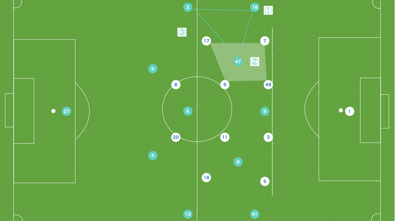 川崎の流動性に隠された 立ち位置 のロジック 21 J1 8節 川崎vs大分 15歳のサッカー戦術分析 日本サッカーの発展を目指して Note