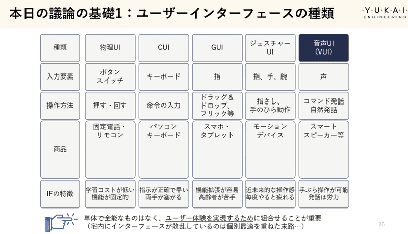 0324_UIの基礎