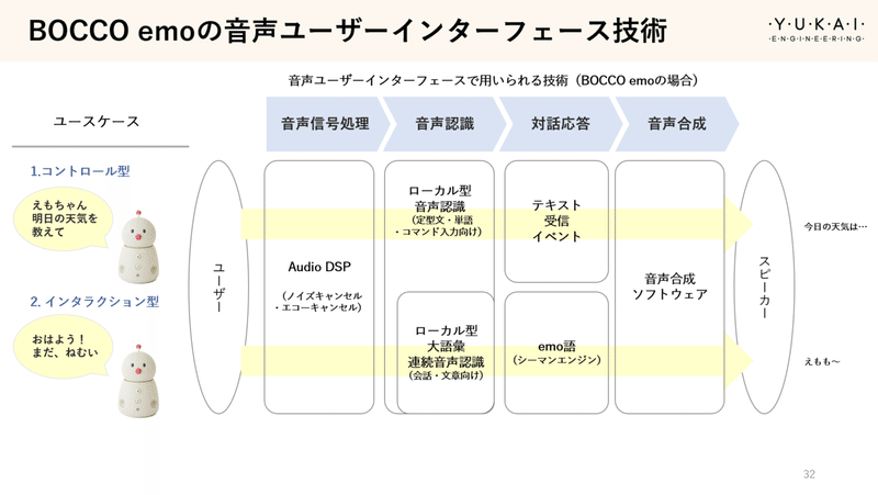 0324_emoの技術