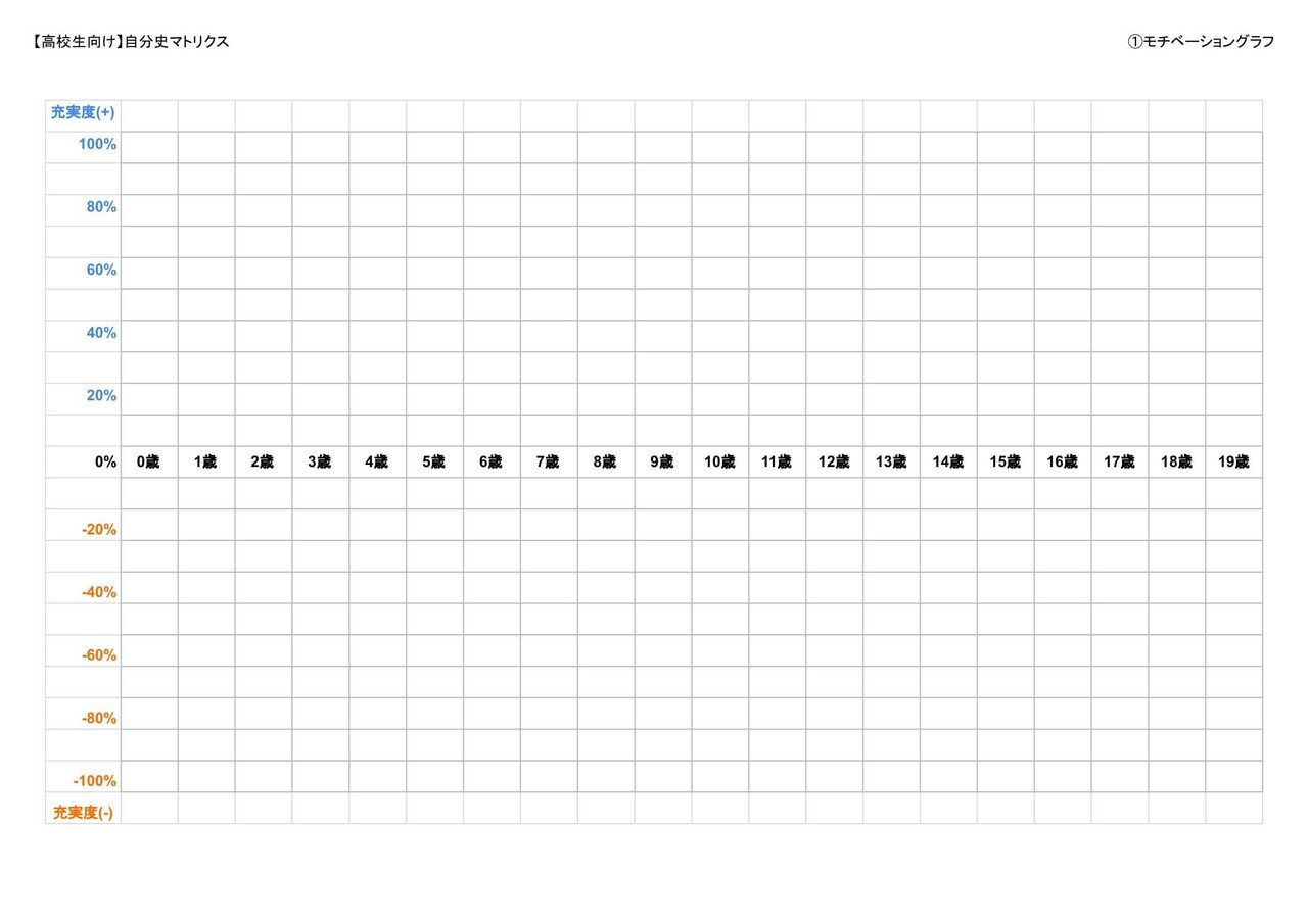 テンプレあり 志望理由書 結局なにから始めればいい その3 事実の整理 自分編 れどぺん 志望理由書メンター Note テンプレあり 志望理由書 結局なにから始めればいい その3 事実の整理 自分編 れどぺん 志望理由書メンター Note