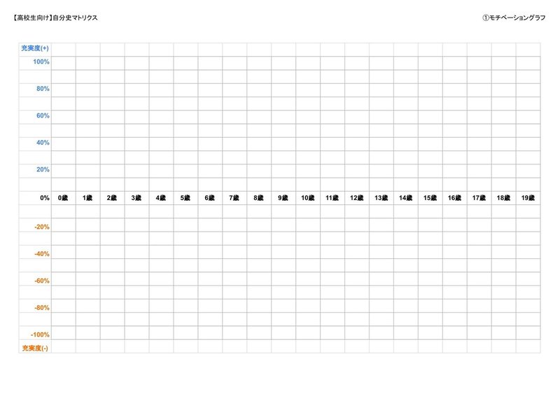 テンプレあり 志望理由書 結局なにから始めればいい その３ 事実の整理 自分編 れどぺん 志望理由書メンター Note