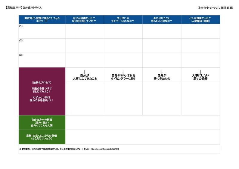 テンプレあり 志望理由書 結局なにから始めればいい その３ 事実の整理 自分編 れどぺん 志望理由書メンター Note