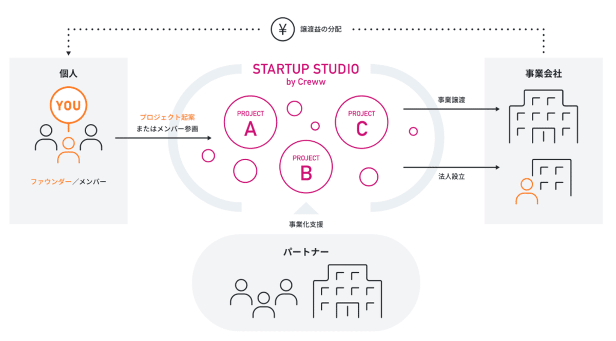 スクリーンショット 2021-04-05 19.44.04