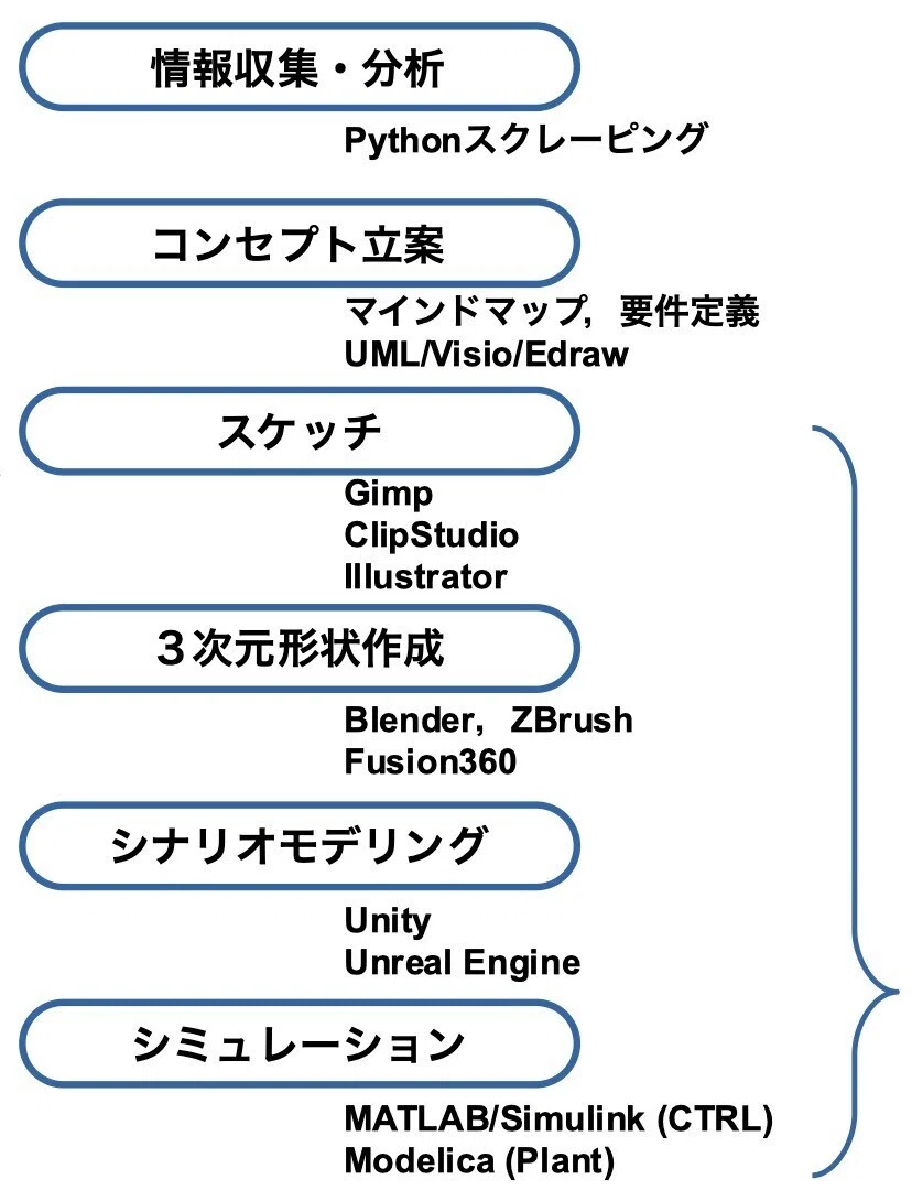スクリーンショット 2021-04-05 20.37.03