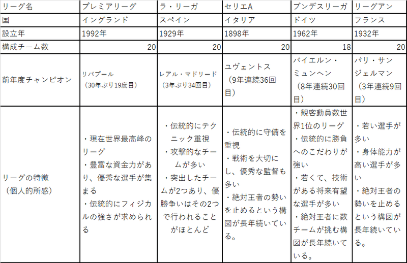 スポーツ観戦のススメ サッカー編 Fqagga Note