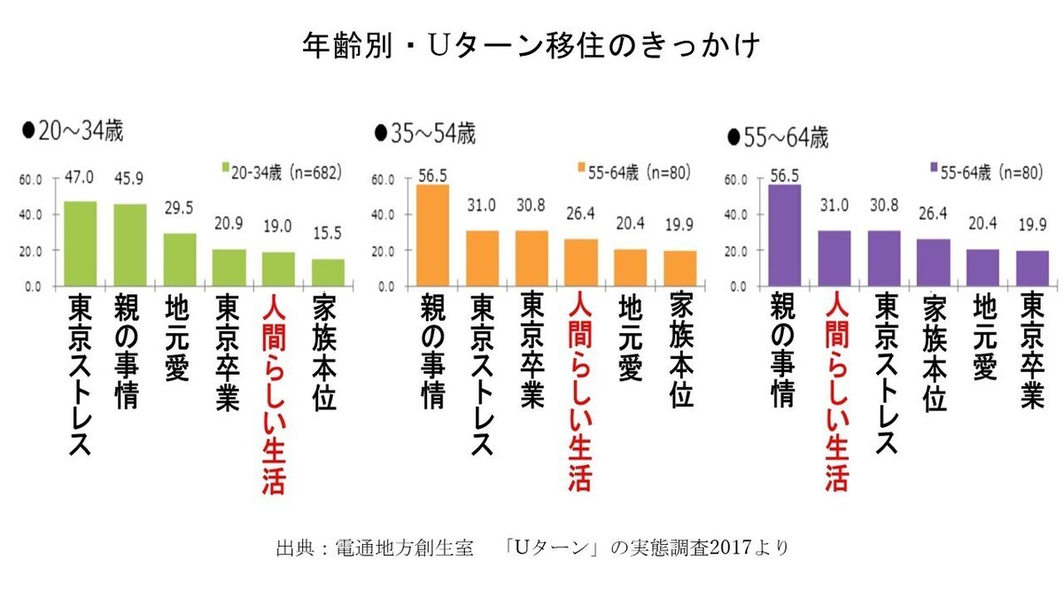 移住のきっかけ