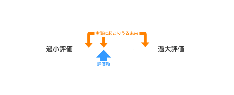 ティブ思考 りなる Note ティブ思考 りなる Note