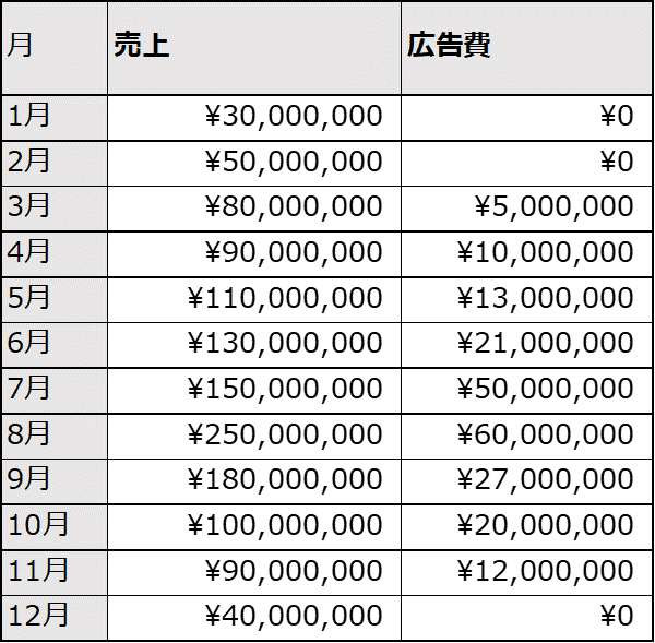 アイスクリームの例１