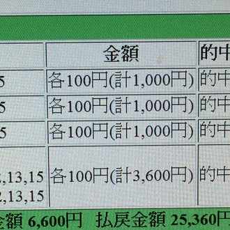 当たらない第957回toto予想 当たらない予想 Note