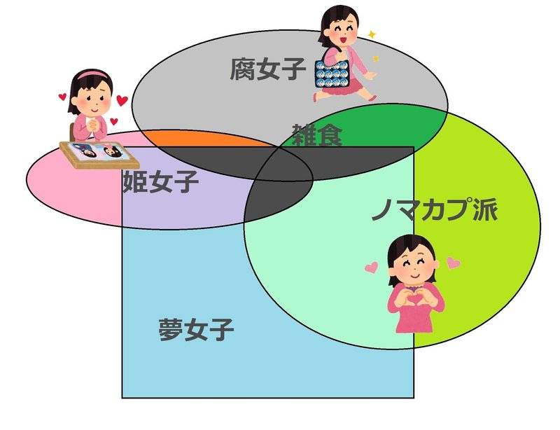 腐女子は実は少数派 女性向け同人事情 ハチオジン Note 腐女子は実は少数派 女性向け同人事情 ハチオジン Note