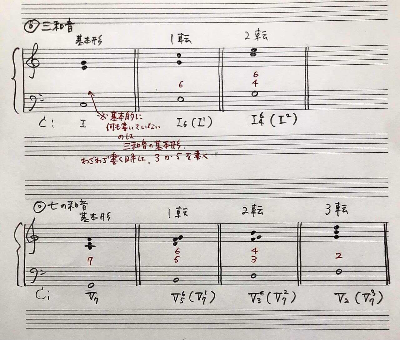 今さら聞けない音楽用語【第10回・数字付き低音】｜rie先生の