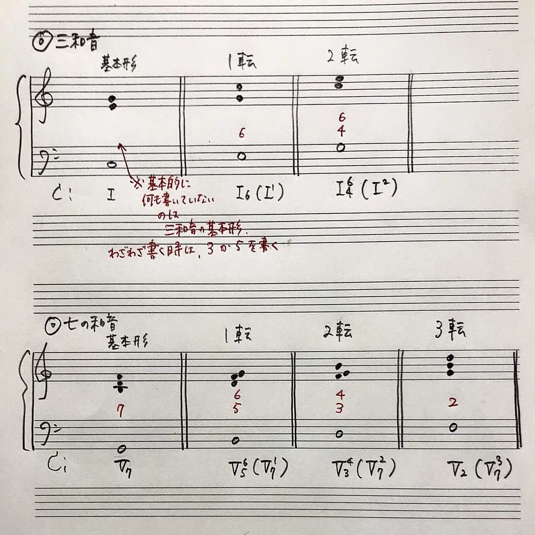 今さら聞けない音楽用語【第10回・数字付き低音】｜rie先生の楽典 