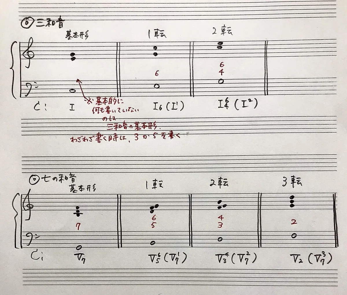 今さら聞けない音楽用語【第10回・数字付き低音】｜rie先生の楽典 鍵盤による数字つき和声絶版