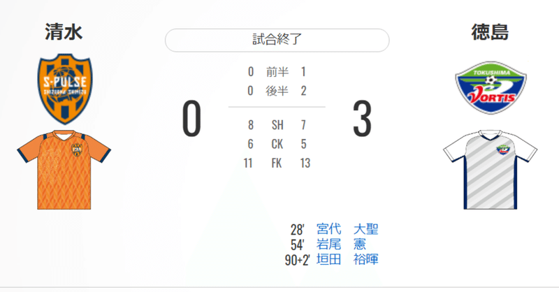 21 J1 第7節 清水vs徳島 たけち Note