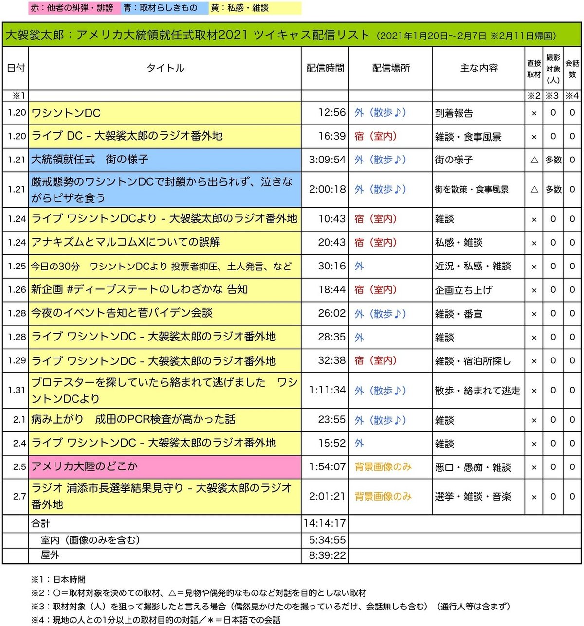 キャスリスト21a