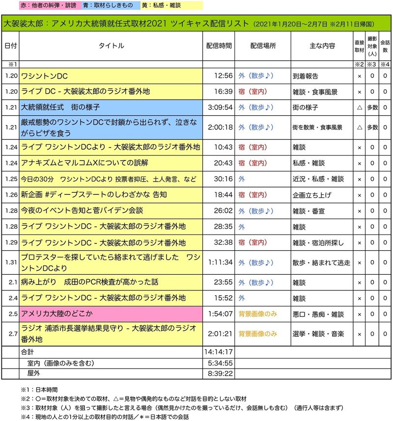 キャスリスト21a